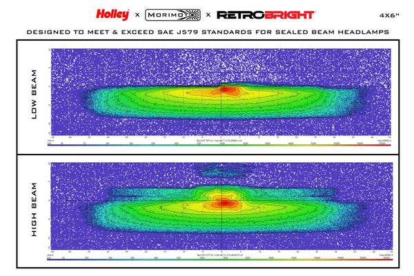 DR650 Holley RetroBright LED Headlight Kit